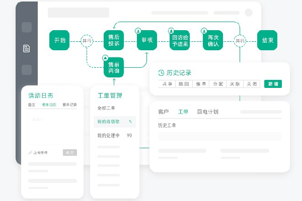 工单系统管理开启智能化新篇章，避免传统业务协同低效率