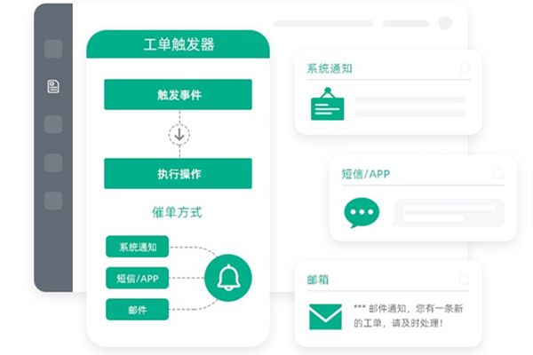 企业灵活配置工单，工单系统解决方案对处理过程做出充分管理和监督!