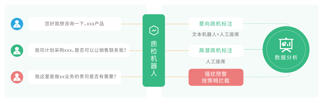 天润融通智能质检应用场景展示